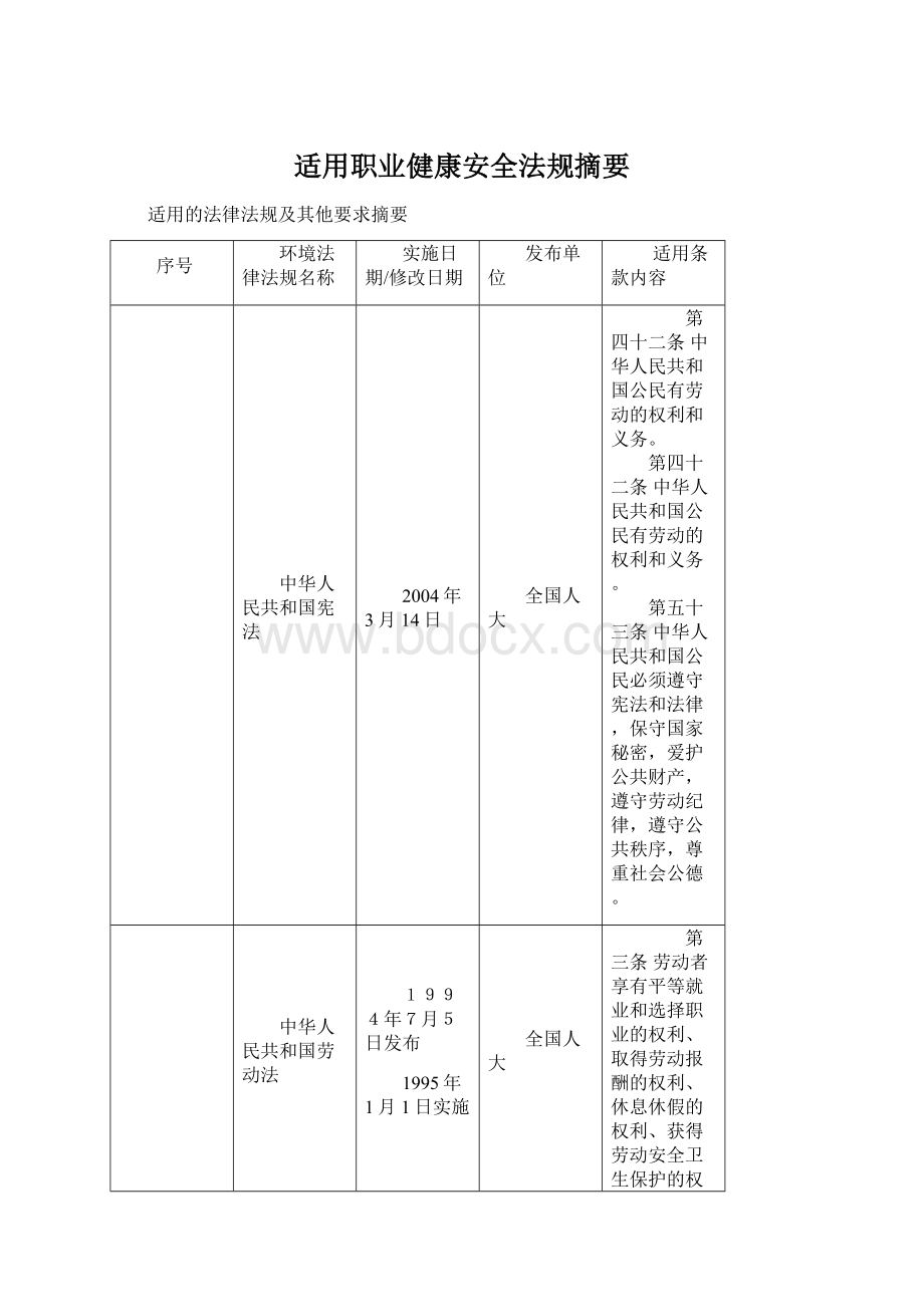 适用职业健康安全法规摘要文档格式.docx