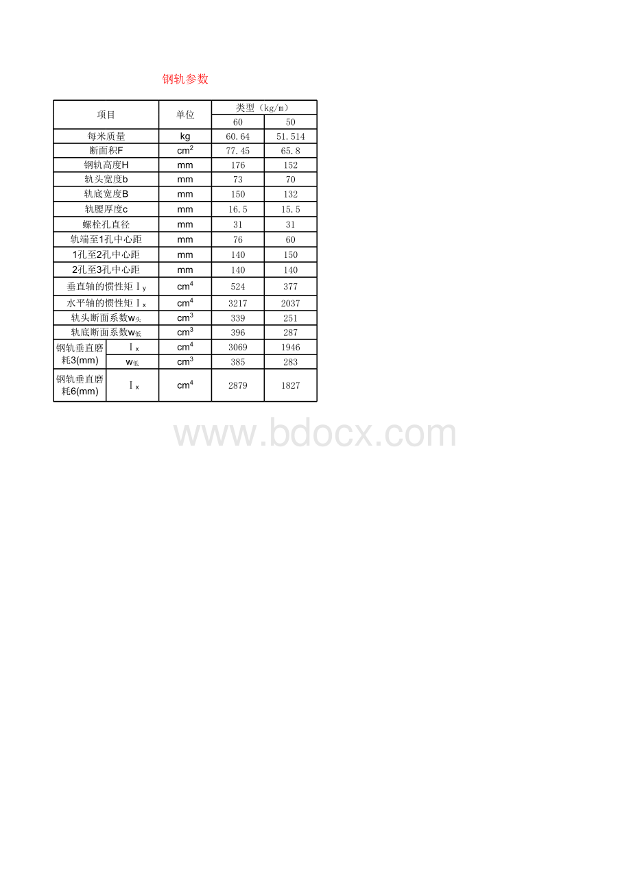 地铁钢轨、扣件、道床、道岔参数比选.xlsx_第1页