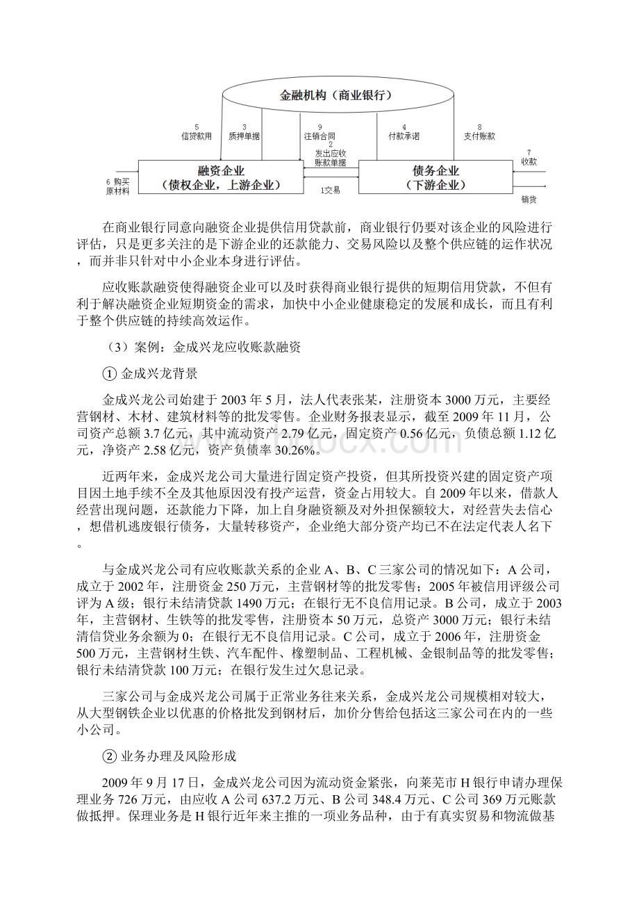 供应链金融运作模式分析.docx_第2页