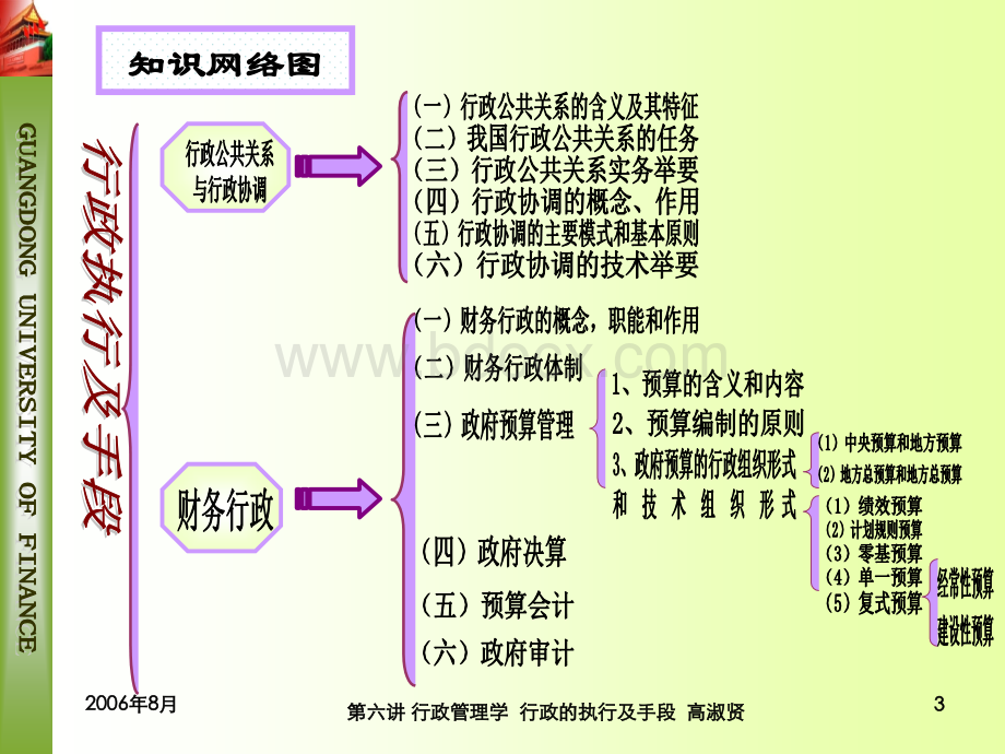 行政的执行及手段PPT文档格式.ppt_第3页