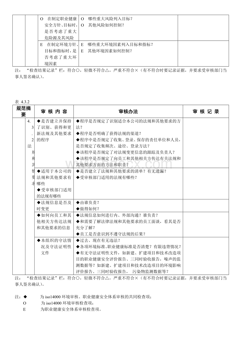 环境管理与职业健康安全体系审核检查综合表.doc_第3页