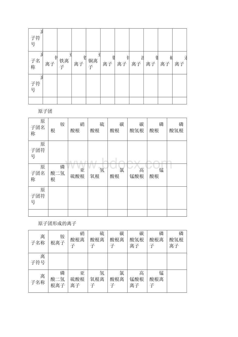 初中化学元素符号及化学式化合价化学方程式计算Word格式.docx_第2页