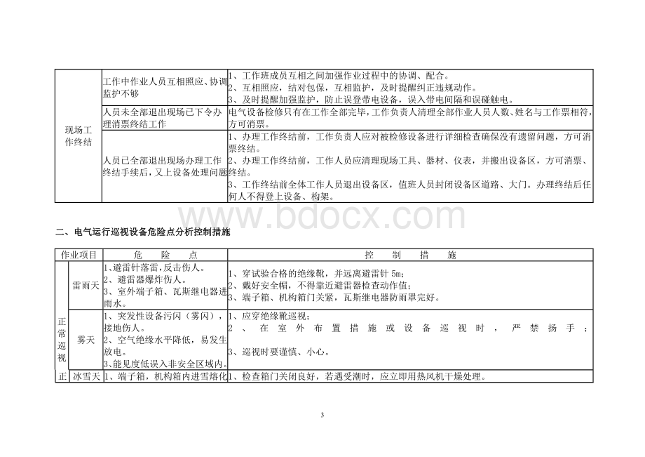 光伏电站典型危险点分析控制措施文档格式.doc_第3页