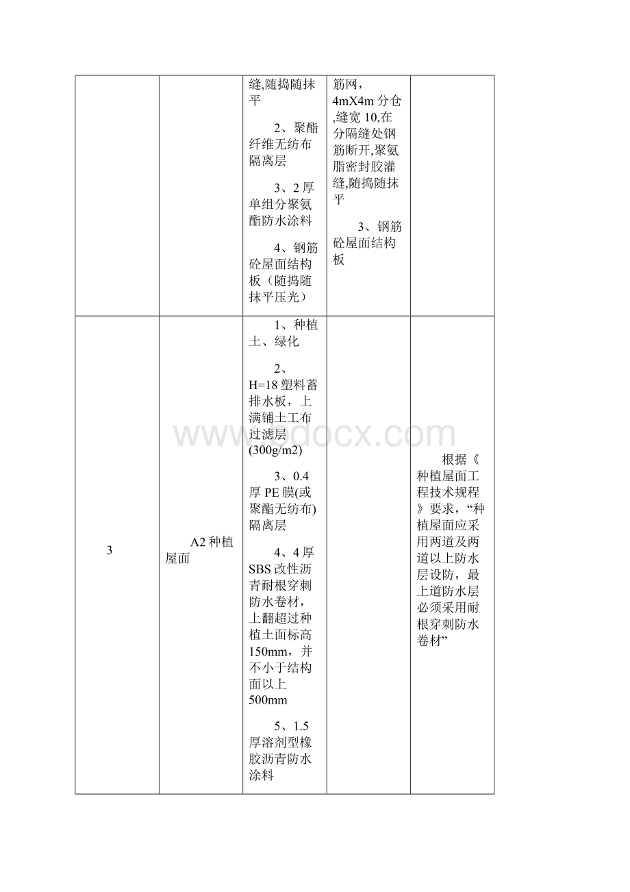 东方雨虹按规范的防水推荐做法.docx_第3页