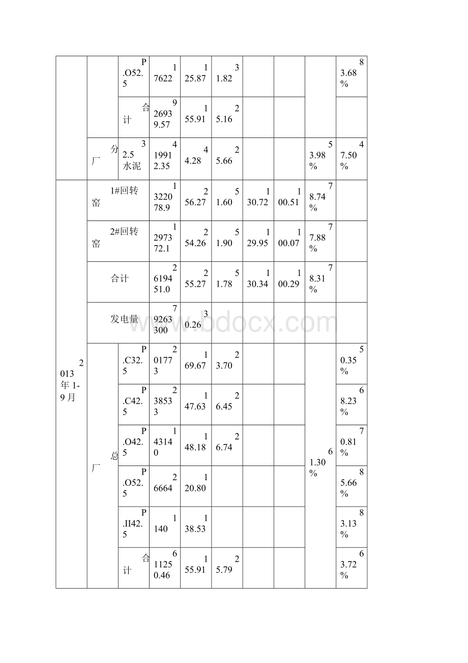 平阴技术交流汇报材料文档格式.docx_第3页