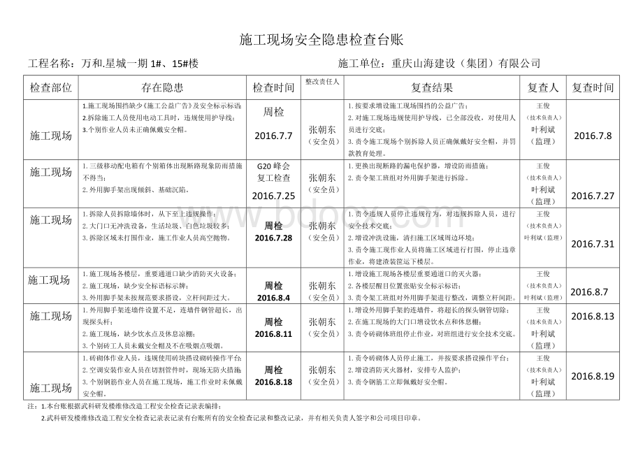 施工现场安全隐患检查台账Word下载.docx_第1页