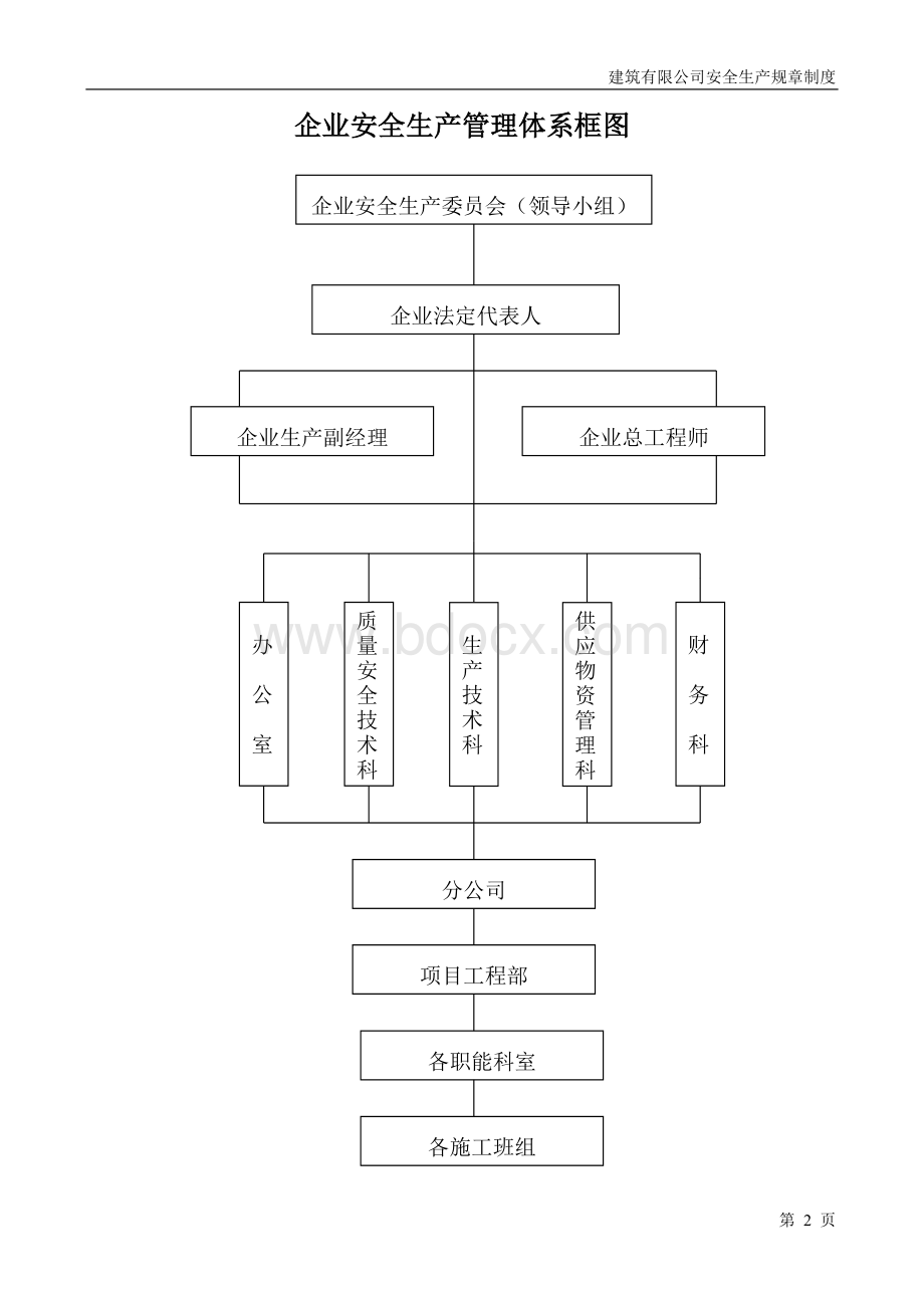 建筑公司安全生产规章制度与安全责任制Word文件下载.doc_第2页