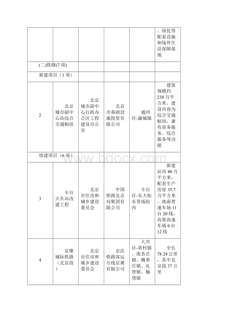 北京市重点建设项目计划基础设施项目Word格式文档下载.docx_第2页