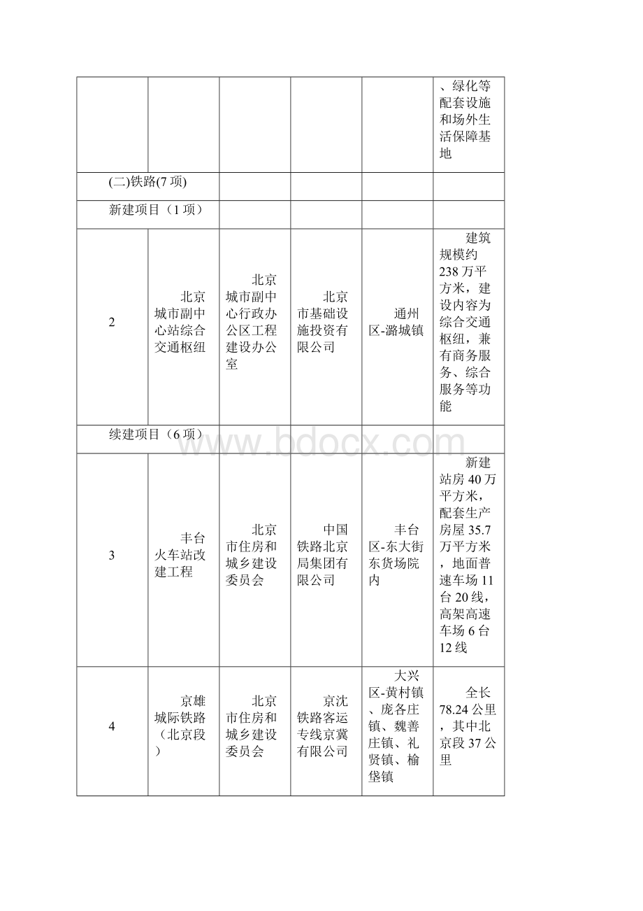 北京市重点建设项目计划基础设施项目.docx_第2页