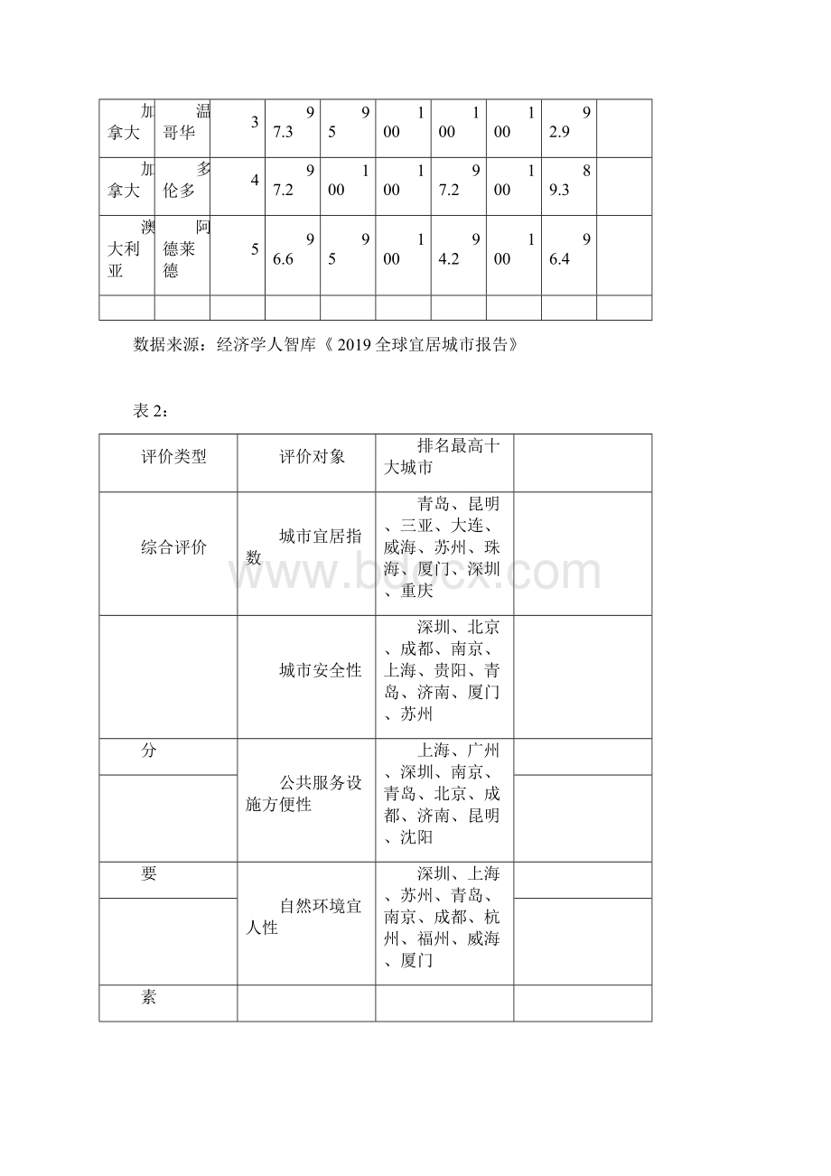 语文能力提升三答案版.docx_第2页