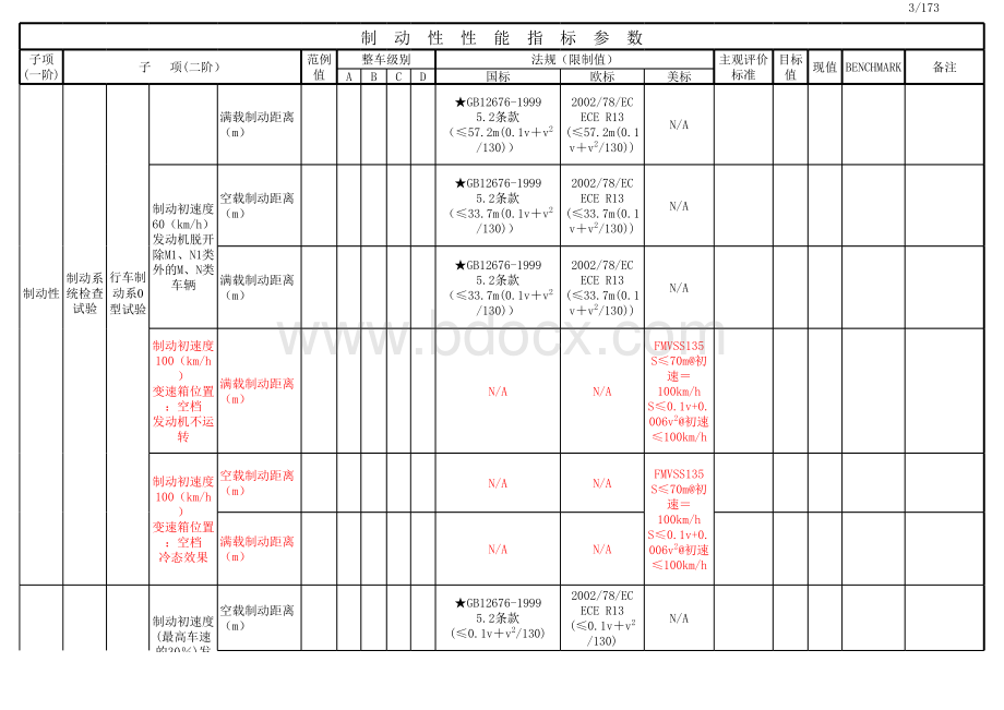 汽车七大性能指标表格文件下载.xls_第3页