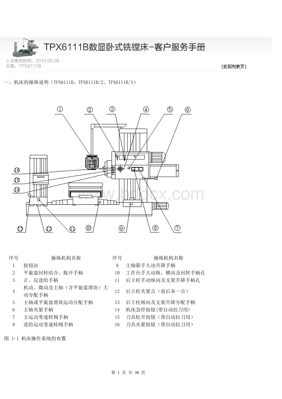 TPX6111B数显卧式铣镗床使用手册Word文档下载推荐.doc