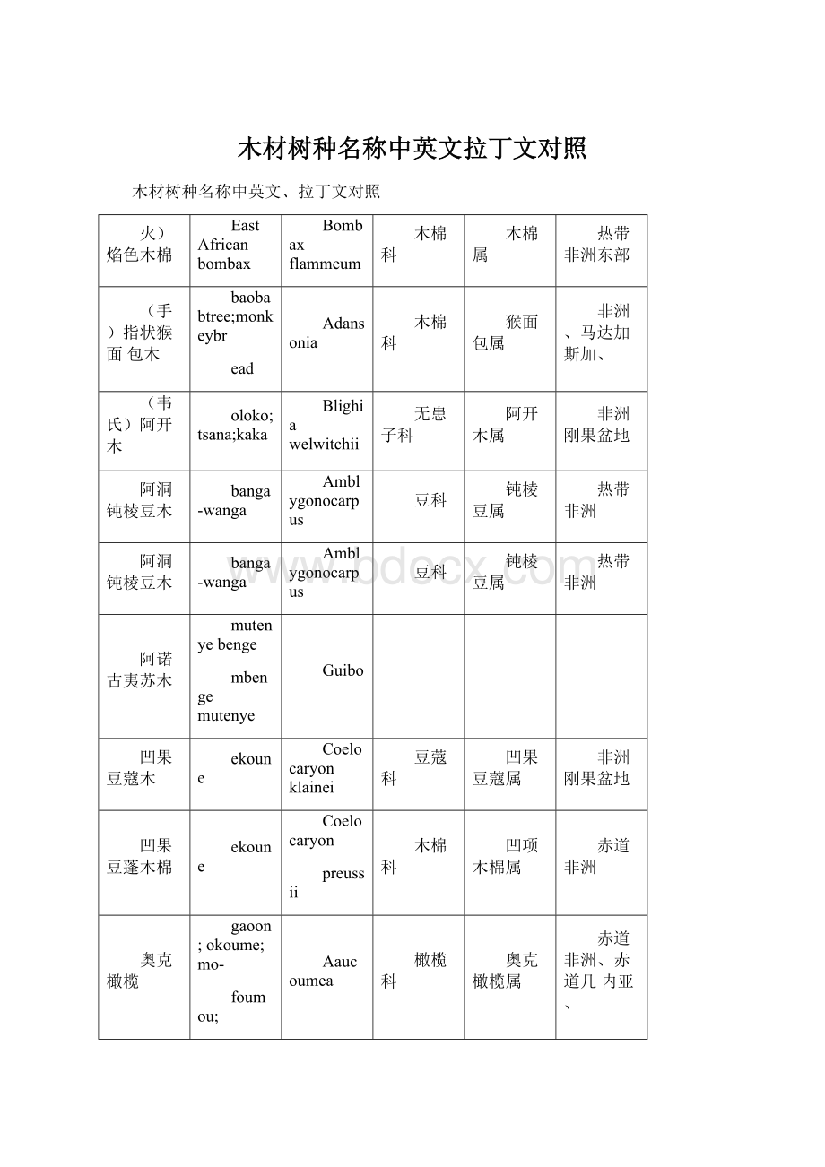 木材树种名称中英文拉丁文对照Word下载.docx