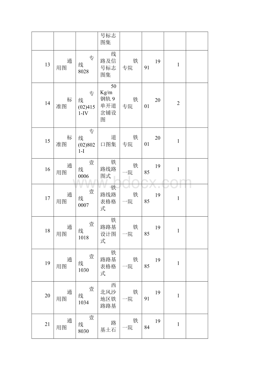 有 效 标 准 图 清 单.docx_第3页