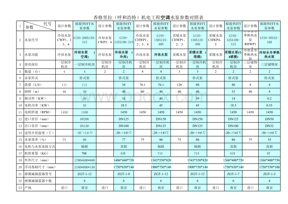 水泵计算选型表格文件下载.xls