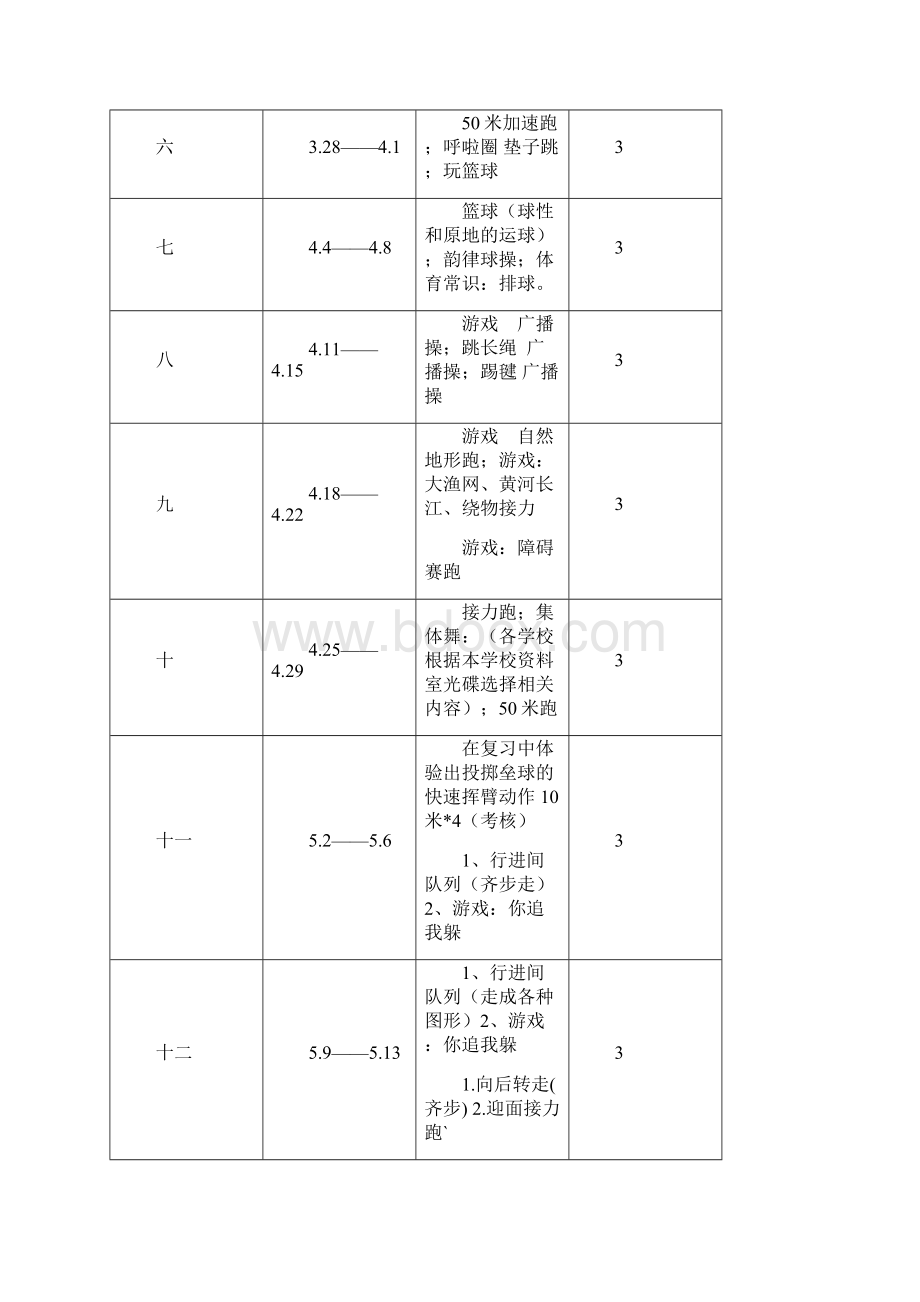 六年级下册体育教案.docx_第3页