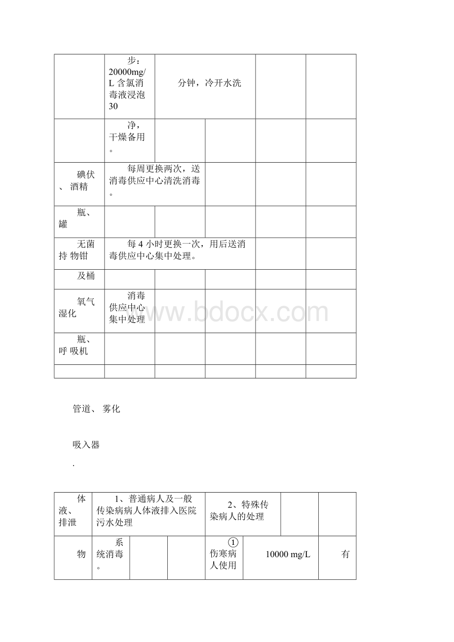 医院环境常用物品清洁消毒方法.docx_第2页