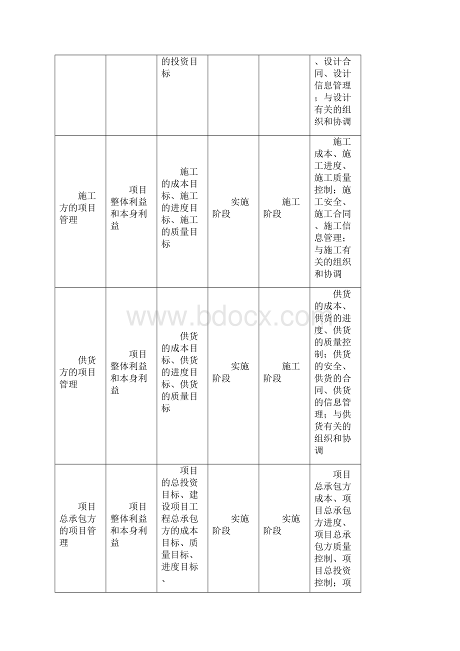 二建《建设工程施工管理》教材部分知识点浓缩.docx_第2页