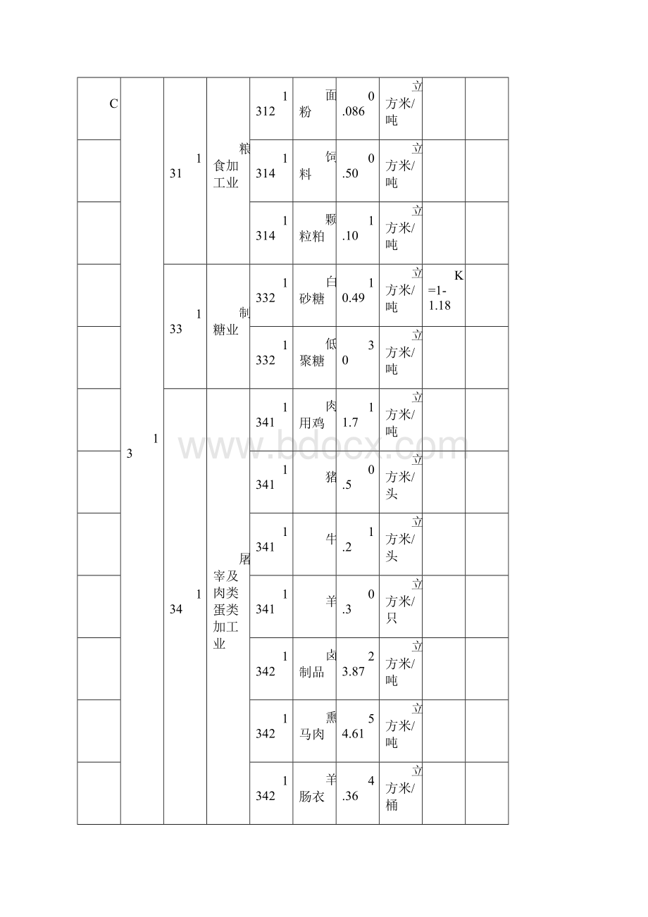 新疆工业和生活用水定额Word格式.docx_第2页