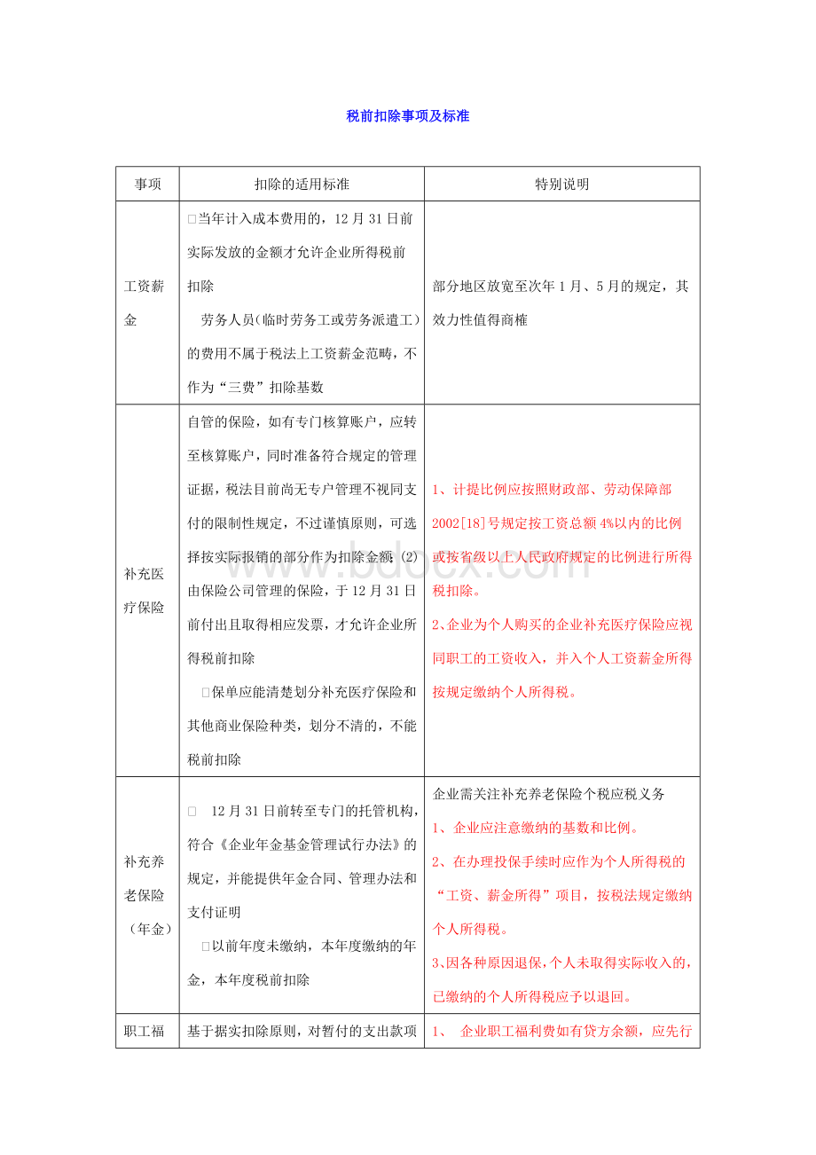 税前扣除事项及标准.doc