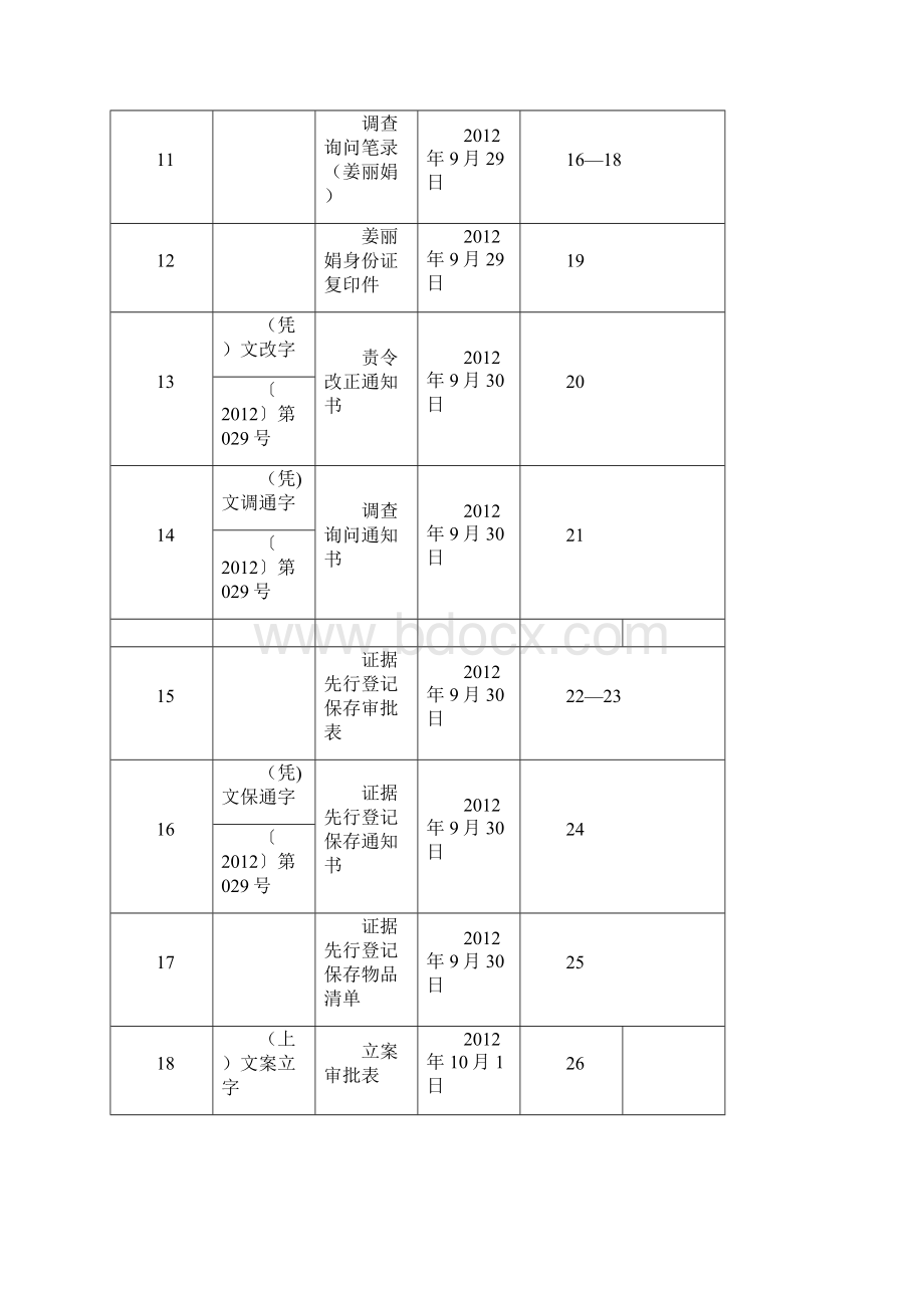 文化市场行政处罚案卷文书样本Word格式.docx_第3页