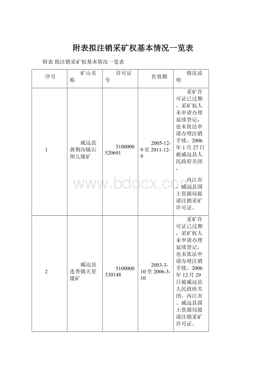 附表拟注销采矿权基本情况一览表.docx_第1页