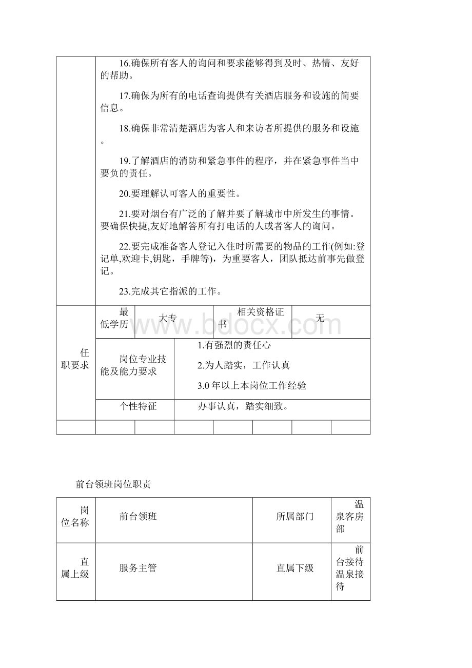 温泉客房部前台岗位职责及工作流程 考核.docx_第2页