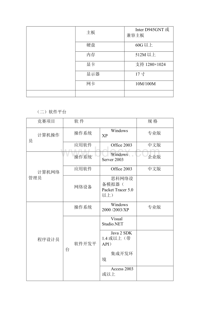 计算机应用职业技能竞赛.docx_第2页