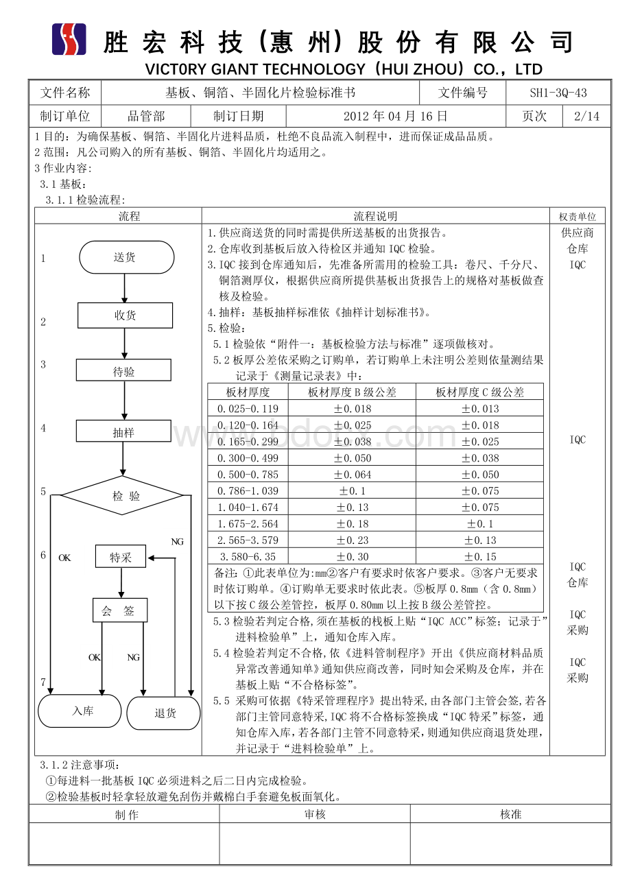 基板、铜箔、半固化片检验标准书3Q-43Word格式文档下载.doc_第2页