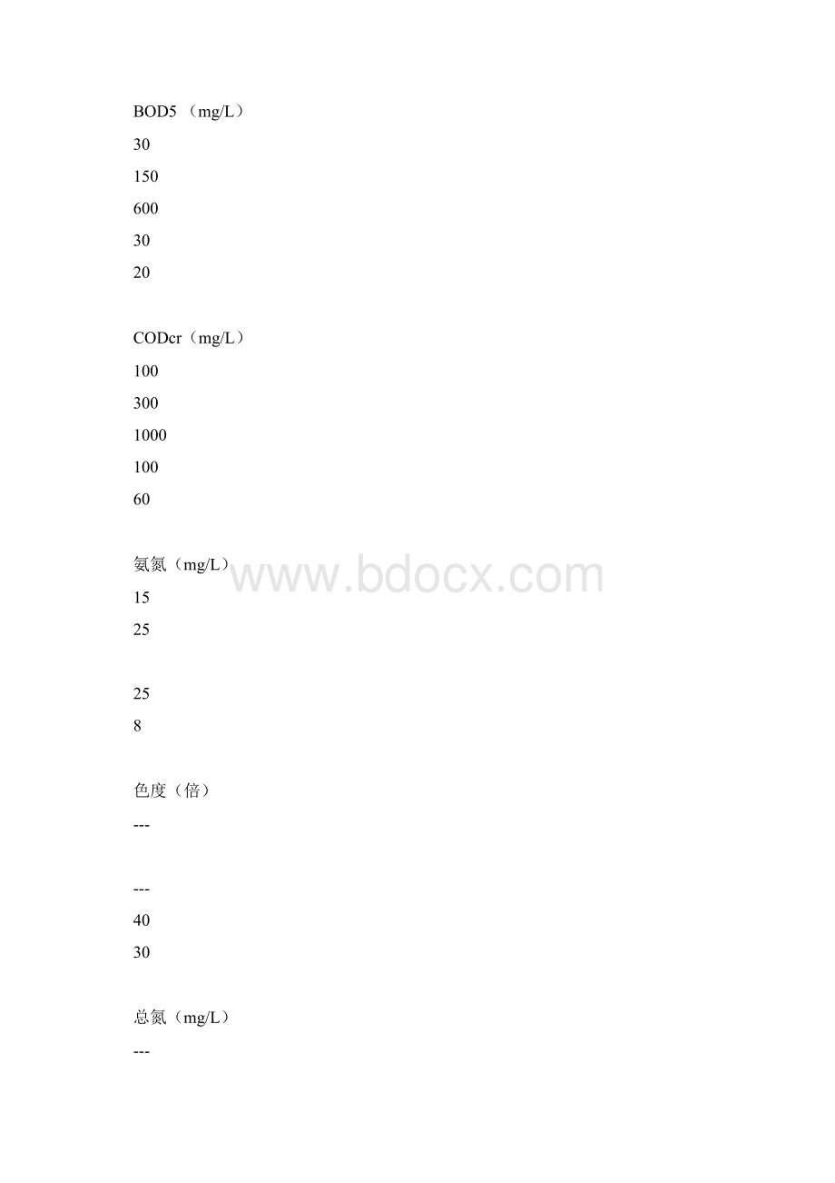 以陶瓷膜为核心的MBR工艺用于垃圾渗滤液处理.docx_第2页