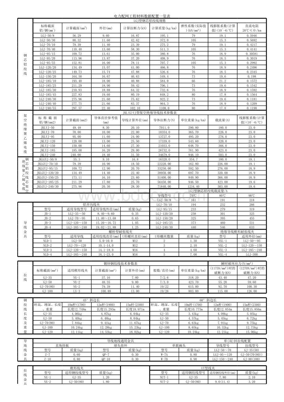 导线重量自动计算表表格文件下载.xls