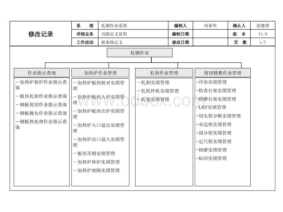 轧钢作业模块大致讲解.ppt_第3页