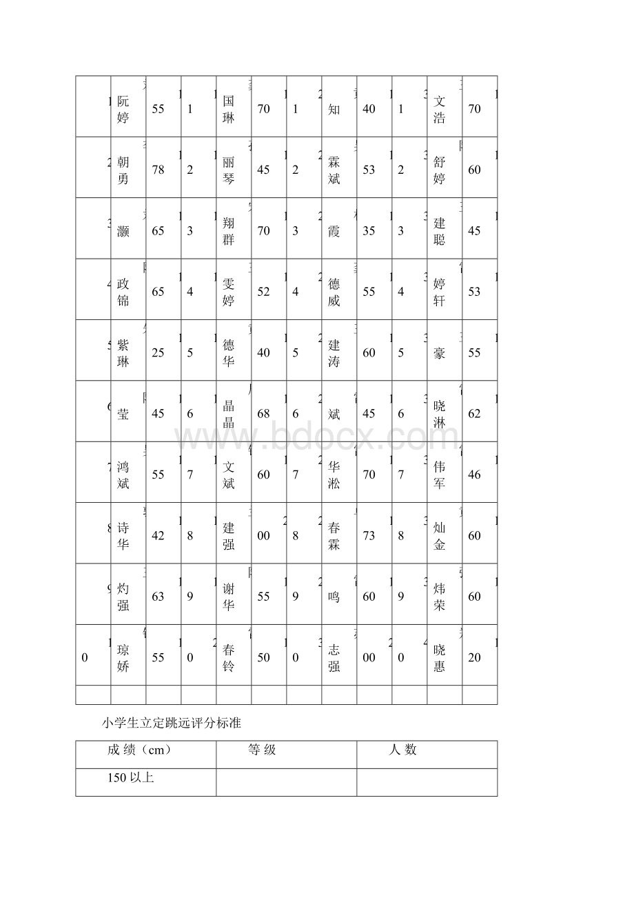 《数据的分段整理》教学设计Word文件下载.docx_第3页