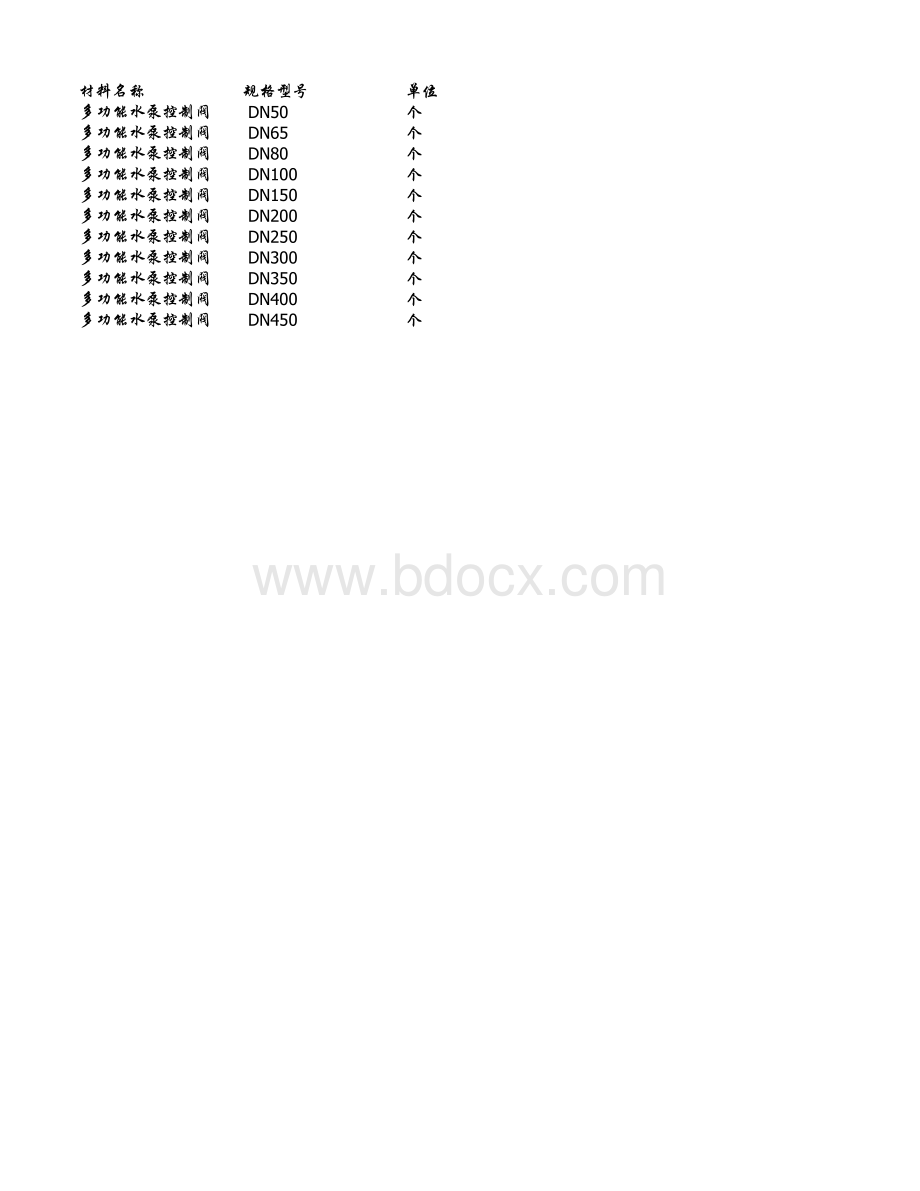 多功能水泵控制阀规格整理表格推荐下载.xlsx_第1页