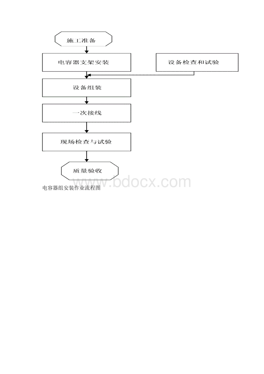 无功补偿安装新版本Word格式.docx_第3页