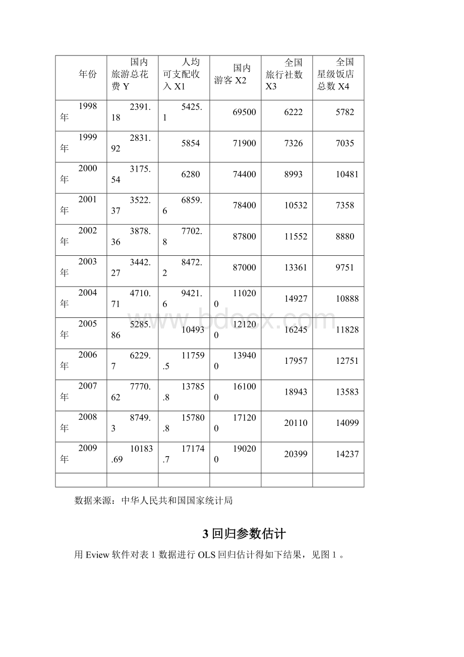 计量经济学课程设计基于Eviews旅游业因素分析.docx_第3页