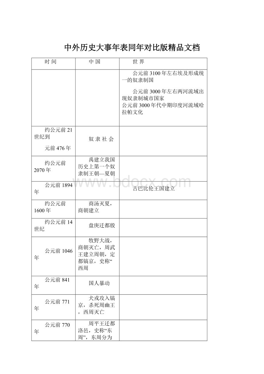 中外历史大事年表同年对比版精品文档Word格式文档下载.docx_第1页