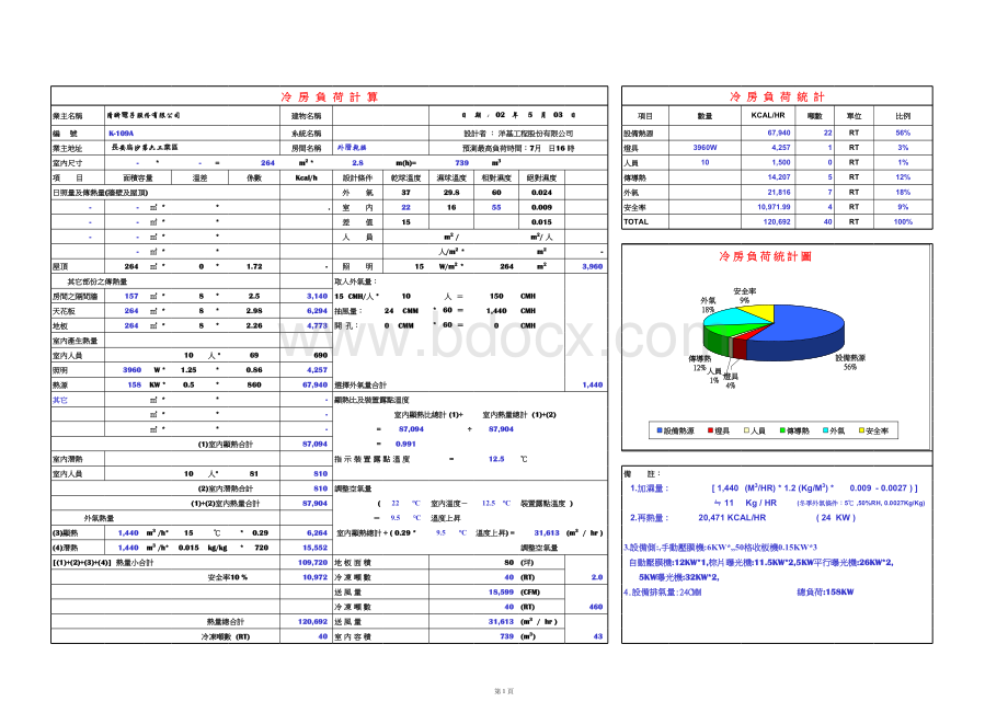 经典冷负荷计算表表格文件下载.xls