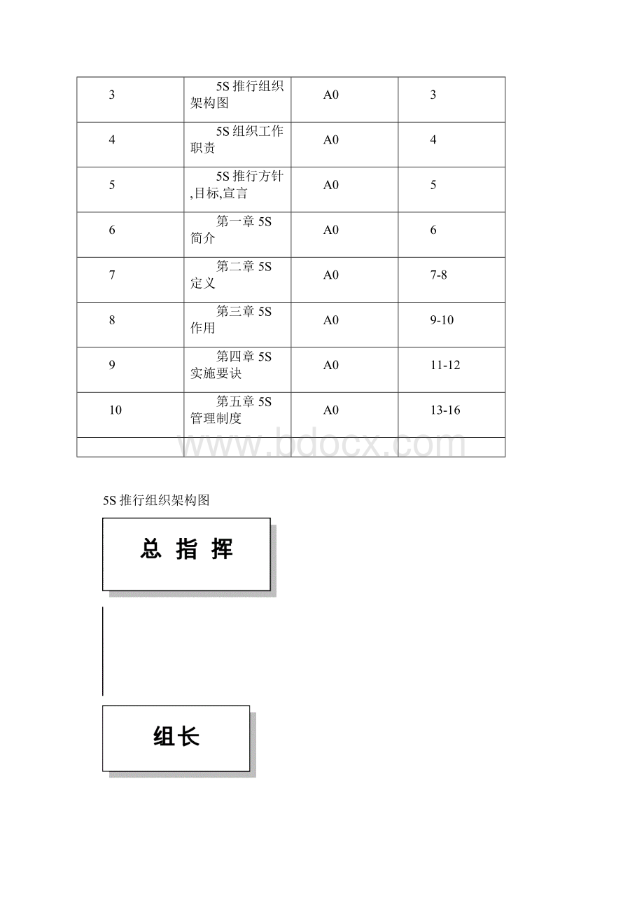 1XXWIMD06 5S推行管理办法.docx_第2页