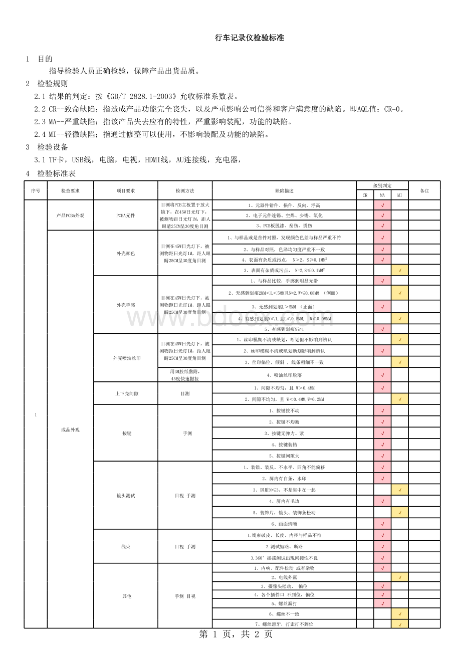 汽车行车记录仪检验规范及标准表格文件下载.xls