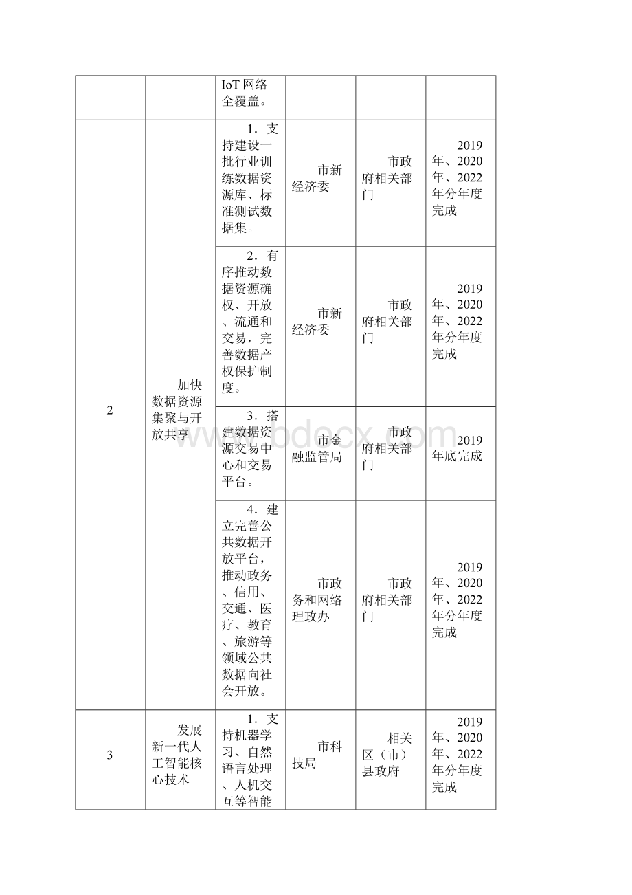 成都市加快人工智能产业发展推进方案.docx_第2页