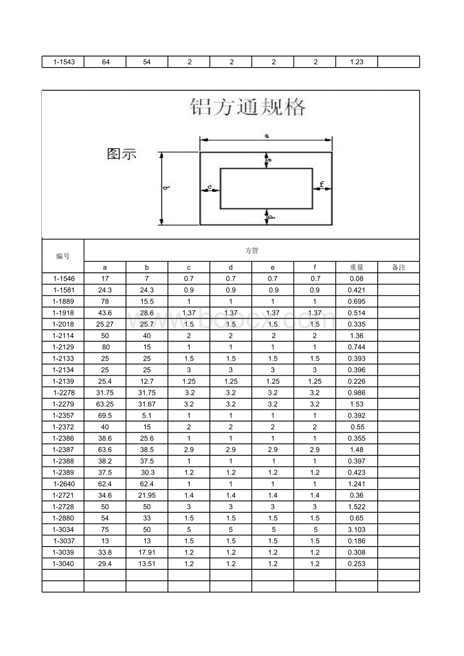 铝合金方管尺寸规格表格文件下载.xls_第2页