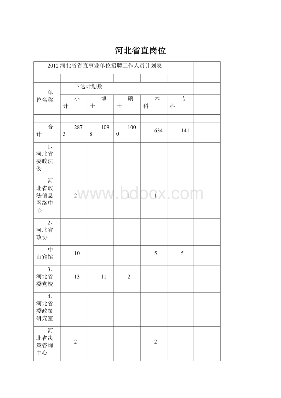 河北省直岗位.docx