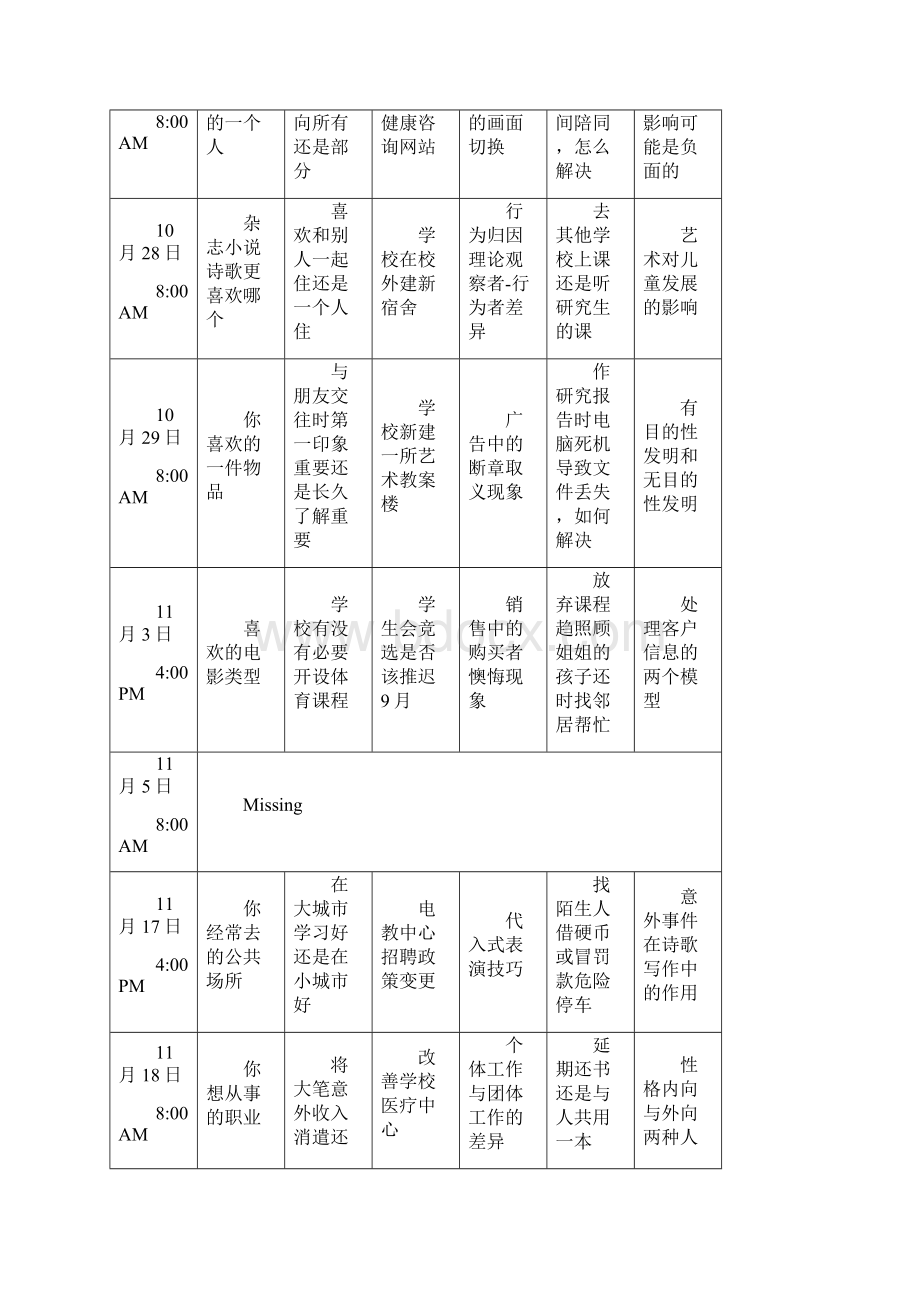 Eoqgmbq新托福口语真经Word文档格式.docx_第2页