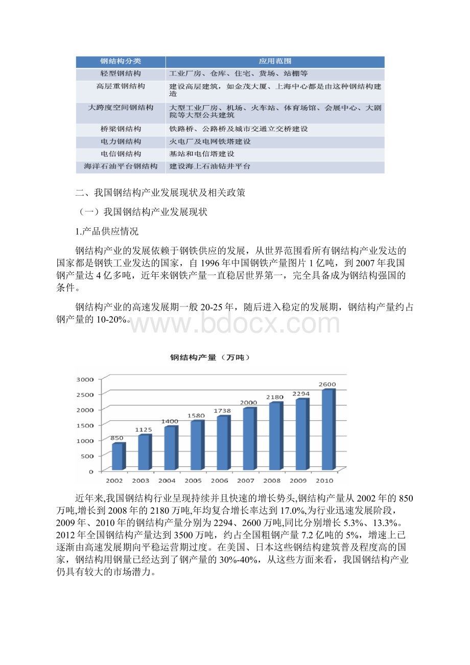 钢结构产业分析报告.docx_第2页