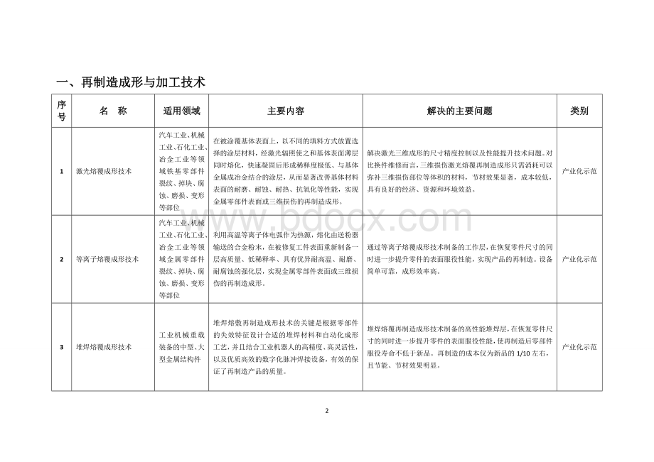 机电产品再制造技术与装备目录Word格式.doc_第3页