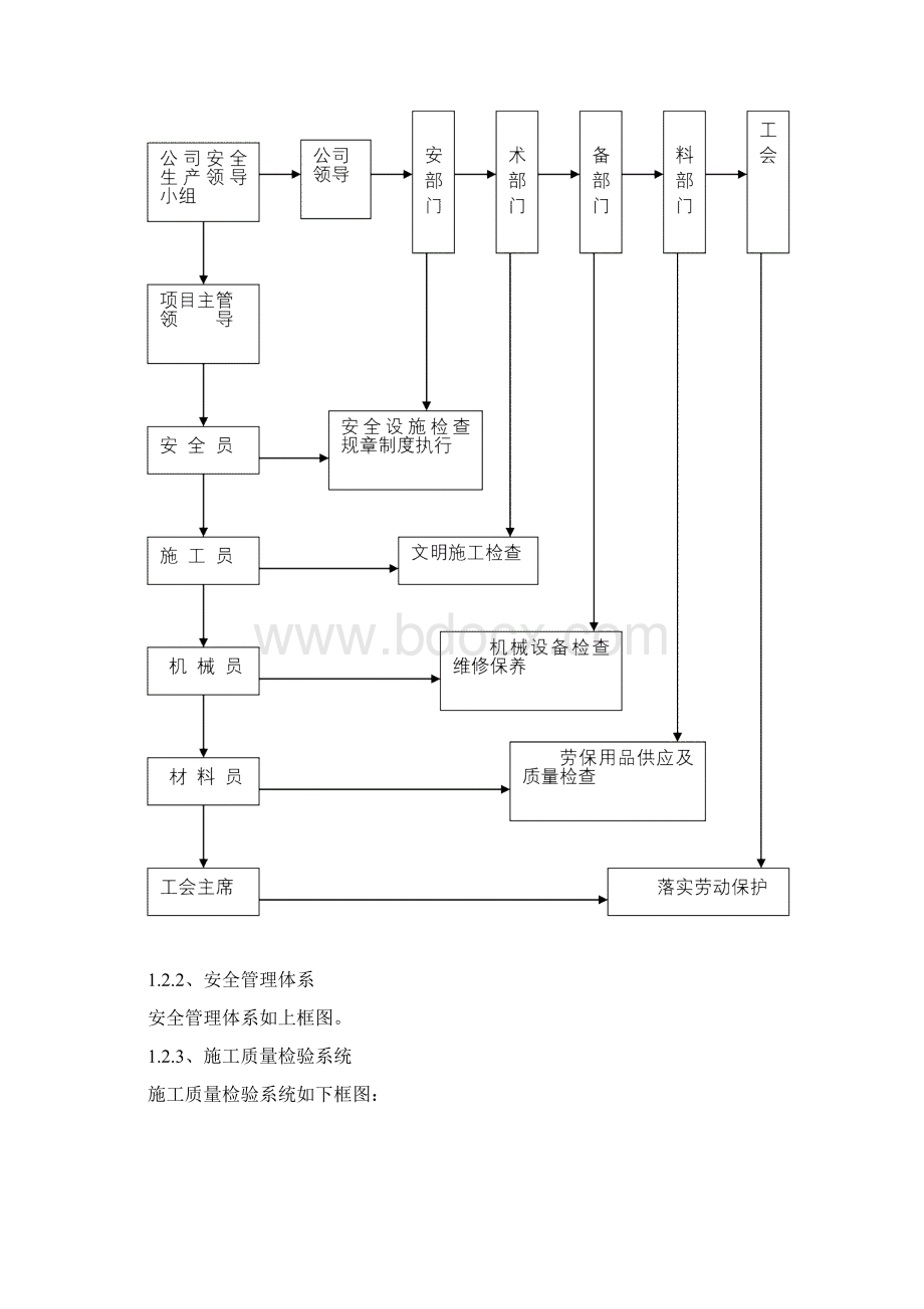 斗渠施工组织设计Word文档下载推荐.docx_第3页