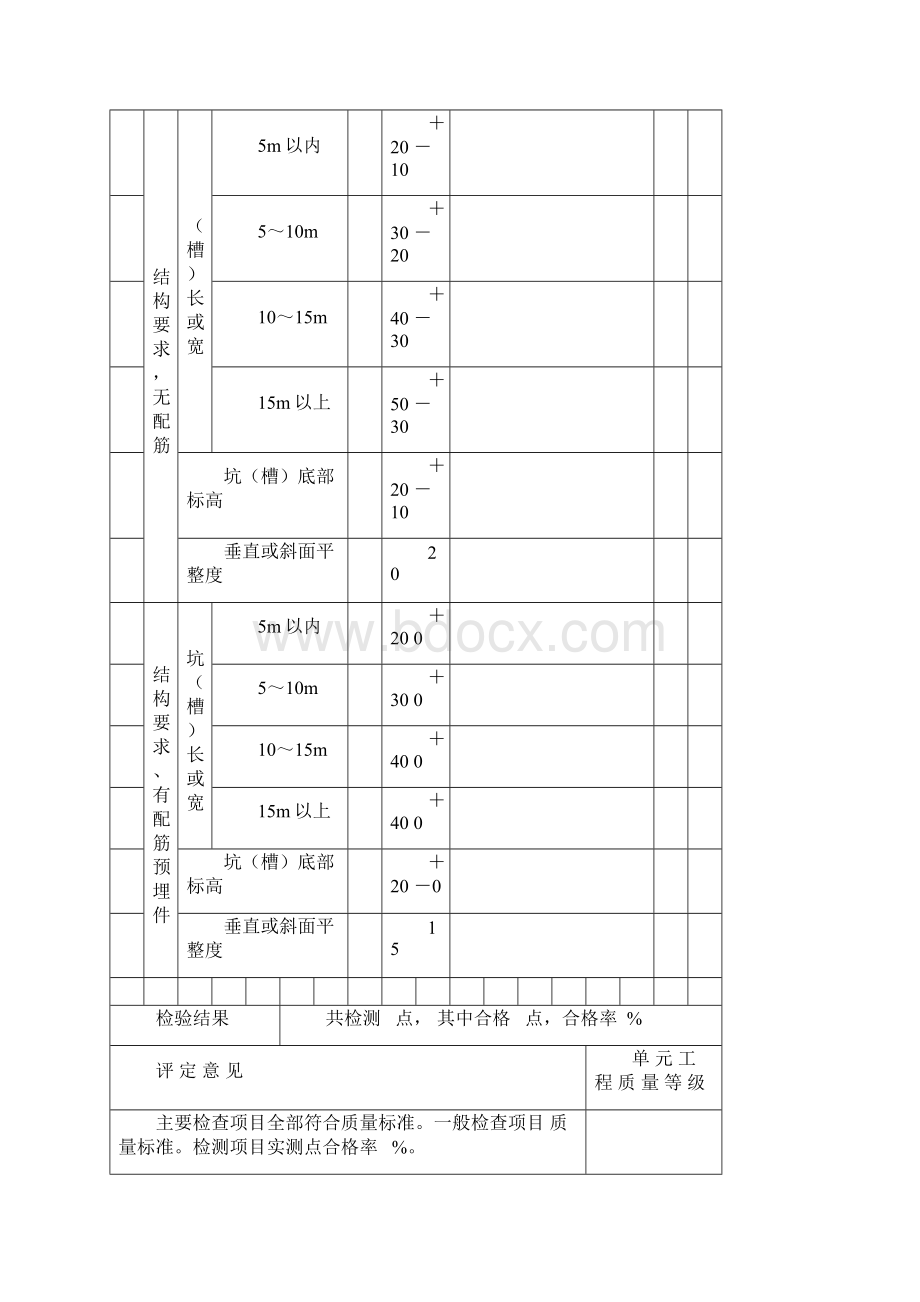 机械清淤单元工程质量评定表.docx_第2页