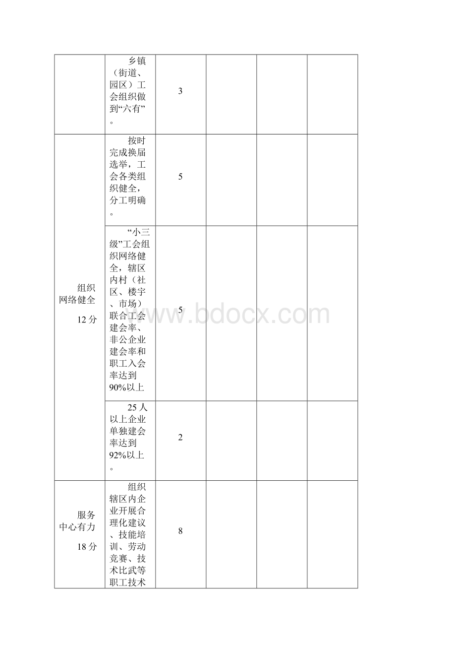 小三级职工之家评分细则1Word下载.docx_第2页