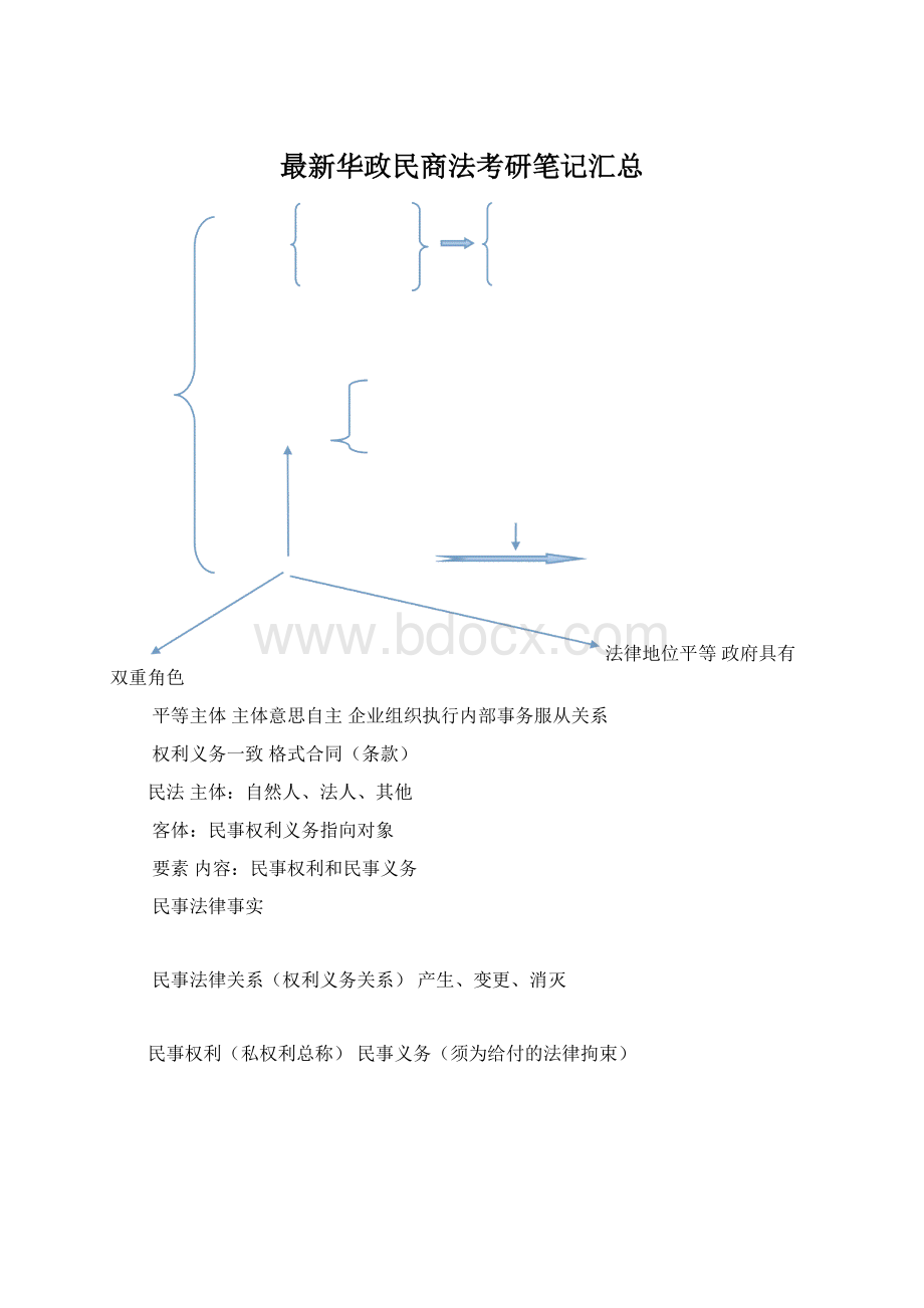 最新华政民商法考研笔记汇总Word下载.docx_第1页